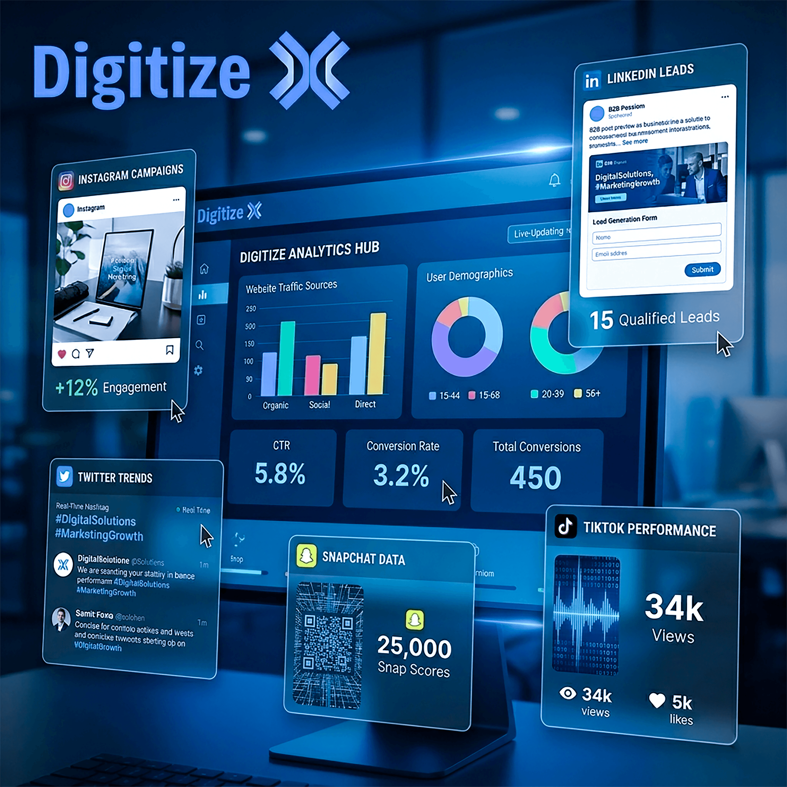 التسويق الرقمي والنمو